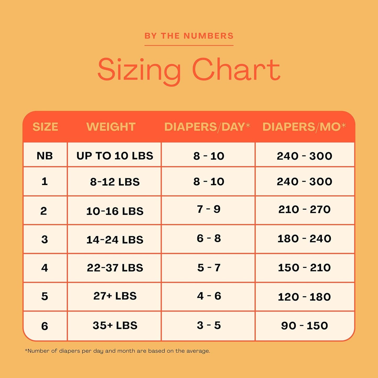 New Hello Bello Mega Surprise Diaper Pack (Size 3, 200-Count)