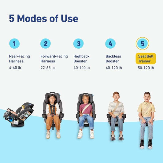 Graco 4Ever DLX Grad 5-in-1 Car Seat (Harrison)