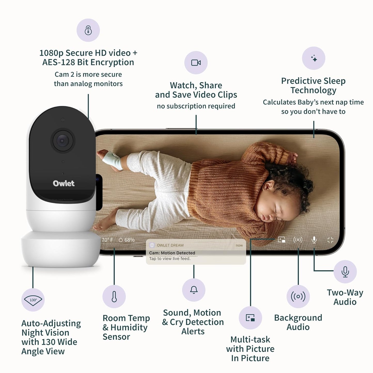 Owlet Cam Smart Video Baby Monitor with Night Vision & Audio (Gen 2, Sage)