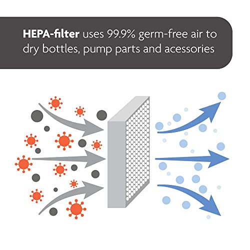 Baby Brezza Baby Bottle Sterilizer + Dryer Advanced (Charcoal) - Kidsy