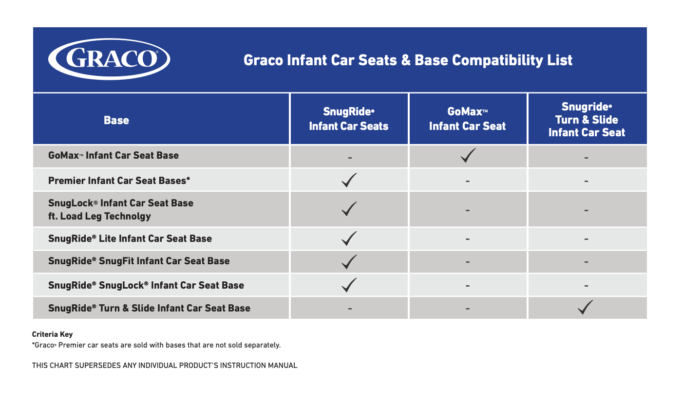 Graco Gomax Infant Car Seat Base (Black) - Kidsy