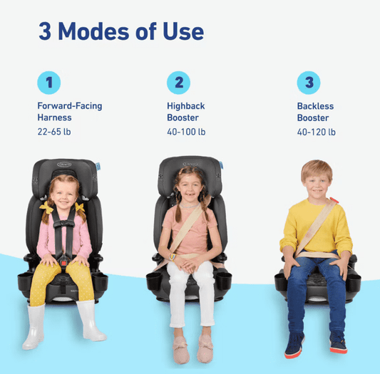 Graco® Nautilus® 2.0 3 - in - 1 Harness Booster Car Seat (Crane) - Kidsy