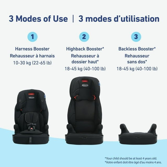Graco Tranzitions 3 - in - 1 Harness Booster Seat (Pullman, Black) - Kidsy