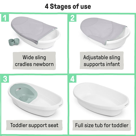 Ingenuity Room to Soak 4 - in - 1 Baby Bath Tub 0 Months and Up (Gray) - Kidsy