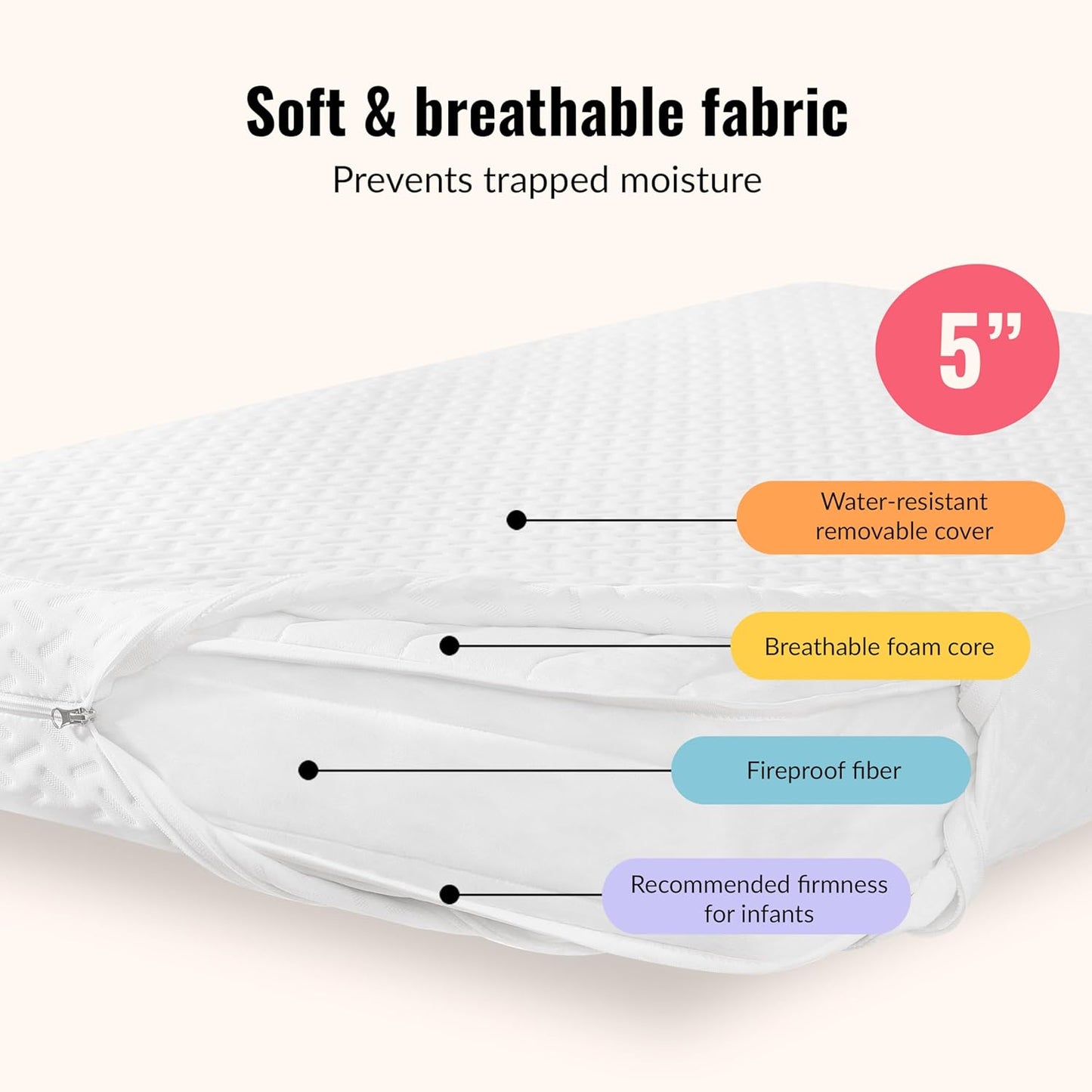 New Dream on Me Baby Fairy 5” Foam Crib & Toddler Bed Mattress (White) - Kidsy