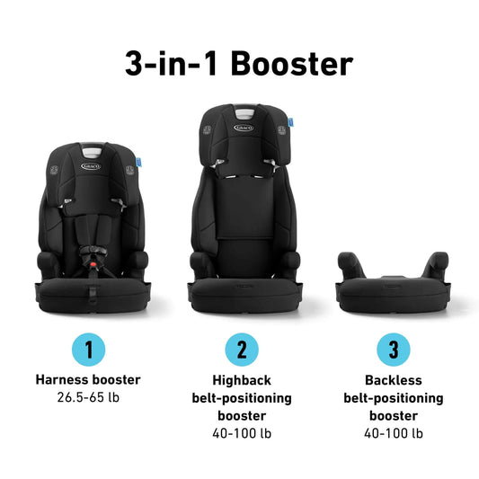 New Graco Tranzitions 3-in-1 Harness Booster Car Seat (Proof Black) - Kidsy