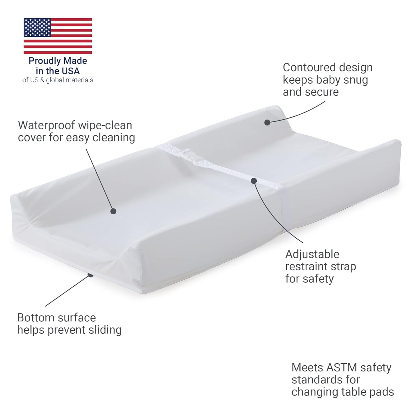 New Kolcraft Waterproof Contoured Wipeable Baby Diaper Changing Pad 16'x32' (White) - Kidsy