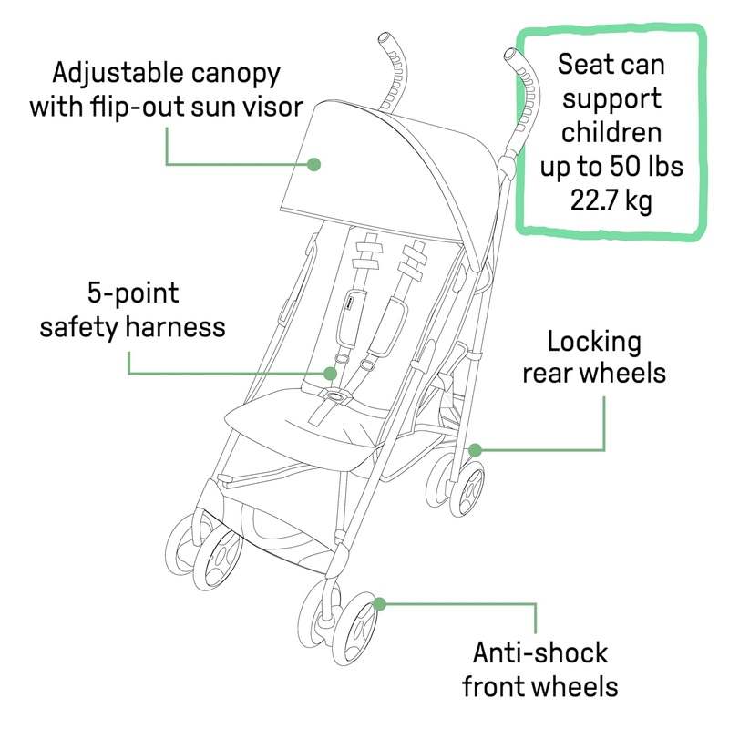 New Summer Infant 3Dlite ST Convenience Stroller (Black & Gray) - Kidsy