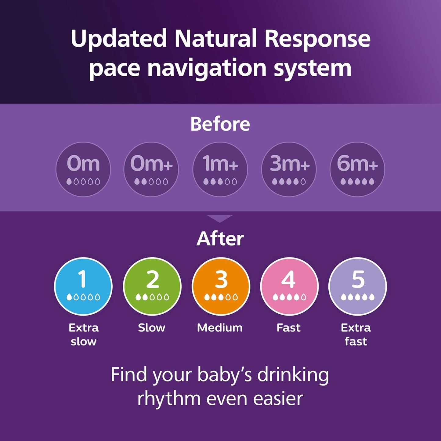 Philips Avent Natural Baby Bottles with Natural Response Nipples (Medium Flow, Flow 3) - Kidsy