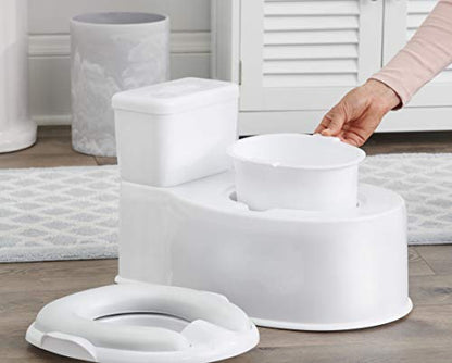 New Regalo 2-in-1 Potty Training and Transition Potty With Flushing Sound