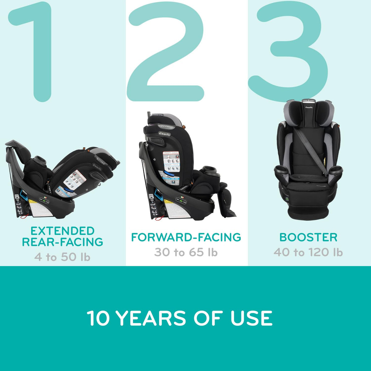 Evenflo Revolve360 Extend All-in-One Rotating Car Seat (Revere Gray)