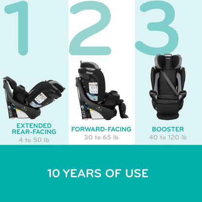 Evenflo Revolve360 Extend All-in-One Rotating Car Seat (Revere Gray)