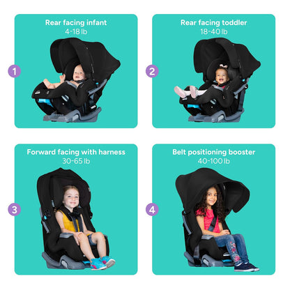 Baby Trend Cover Me 4-in-1 Convertible Car Seat (Midnight Black)