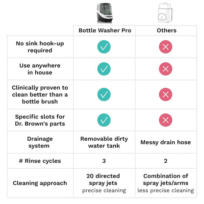 New Baby Brezza Bottle Washer Pro - Baby Bottle Washer, Sterilizer + Dryer (Black)