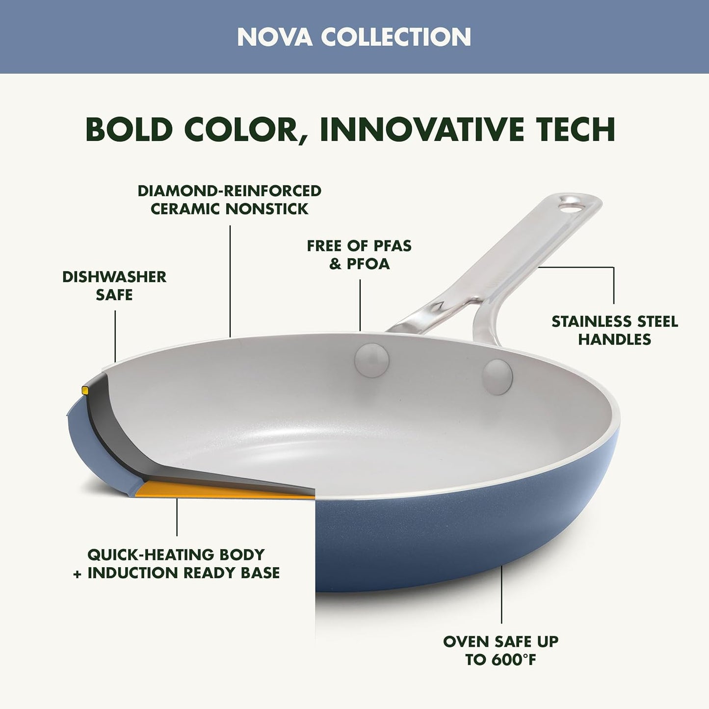 New GreenPan Nova 10-Piece Cookware Pots & Pans Set (Ocean Blue)