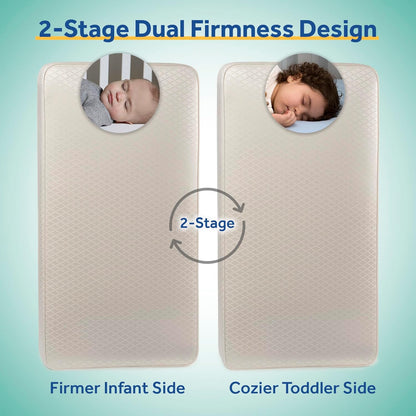 New Sealy Baby Posturepedic Grow Breathable 2 Stage Waterproof Crib Mattress Plus Toddler Bed Fit 52"X28"