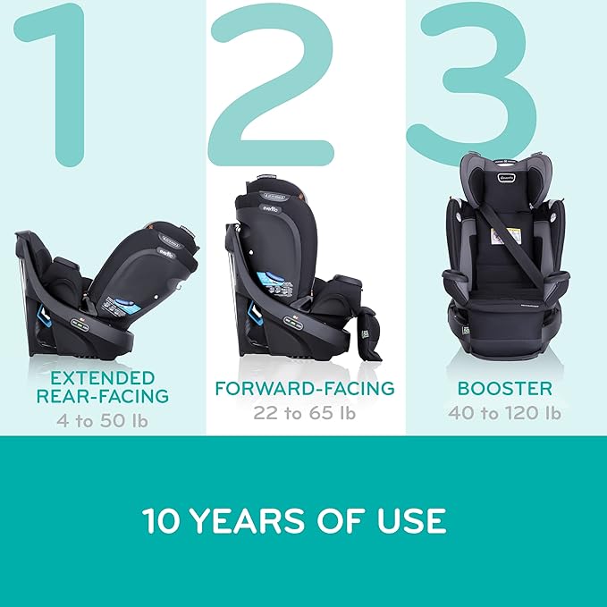 New Evenflo Revolve360 Extend All-in-One Rotational Car Seat (Rockland Green)