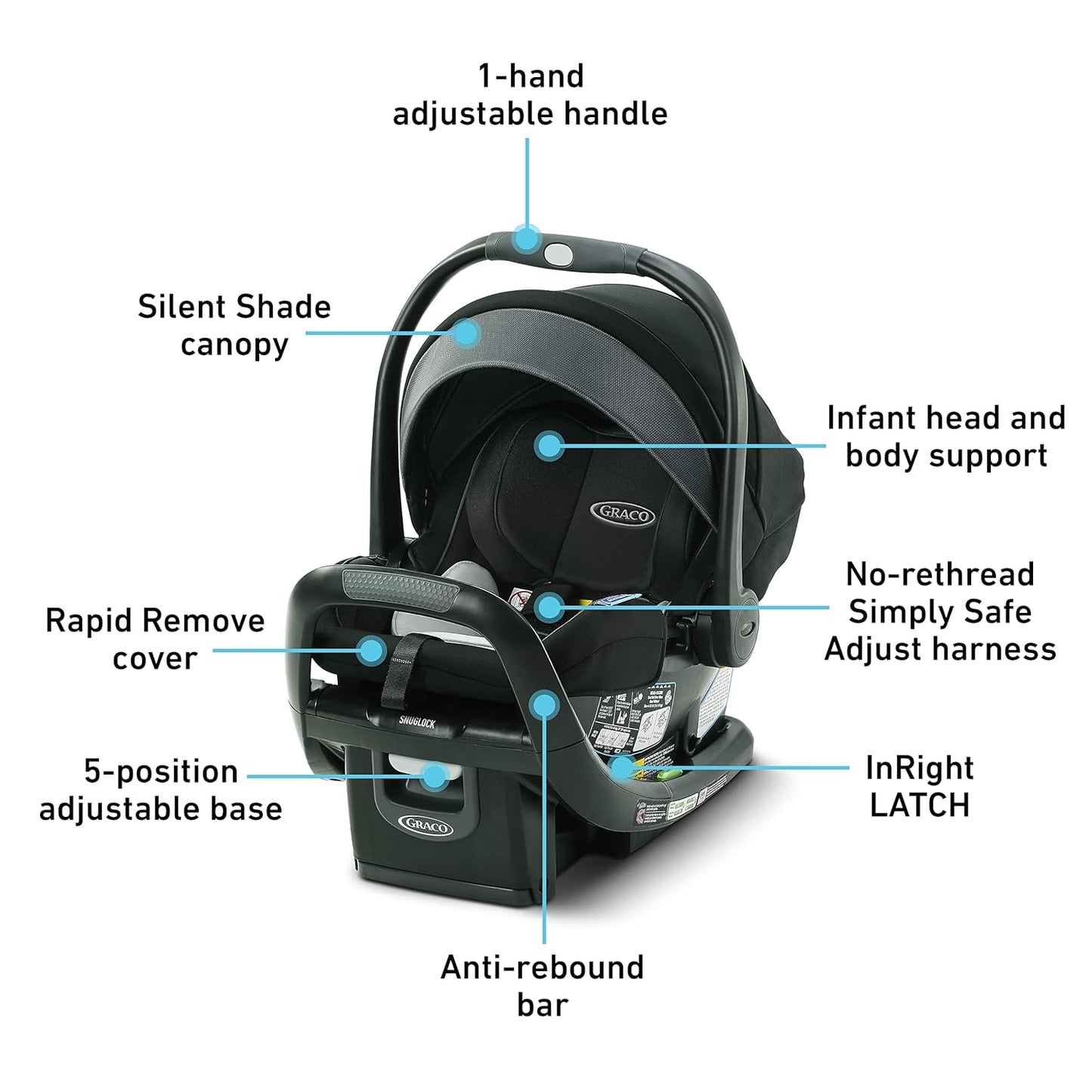 New Graco SnugRide SnugFit 35 DLX Infant Car Seat (Spencer)