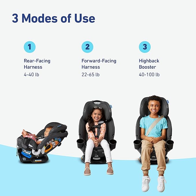 New Graco Turn2Me 3-in-1 Car Seat (London)