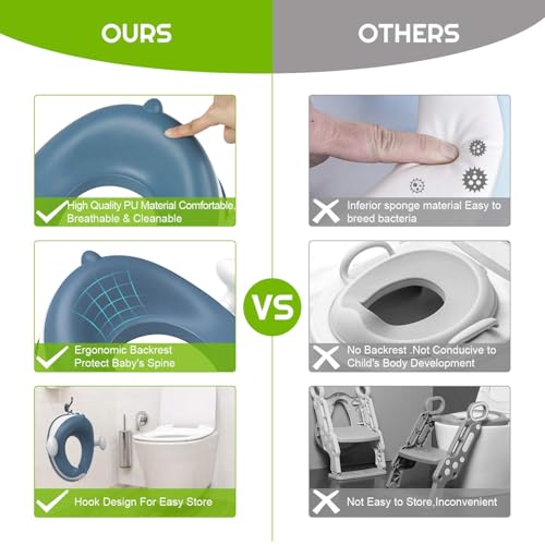 ANGELBLISS Baby Potty Training Toilet Seat with Handles (Blue) - Kidsy