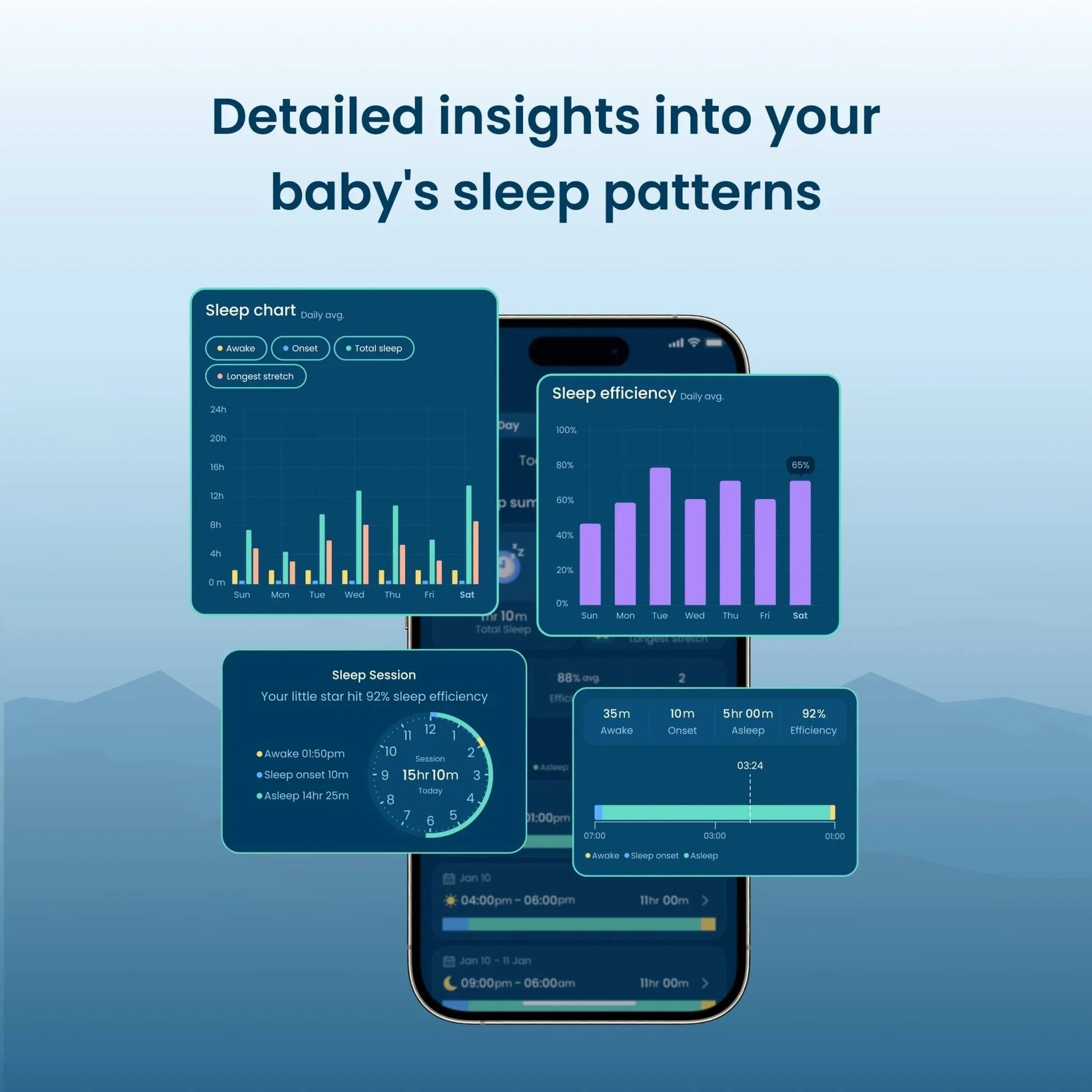 Babysense Connect Sleep Monitor: Baby Breathing Motion with Sleep Analytics - Kidsy