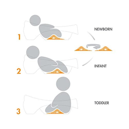 Boon Soak 3 - Stage Baby Bathtub (White) - Kidsy