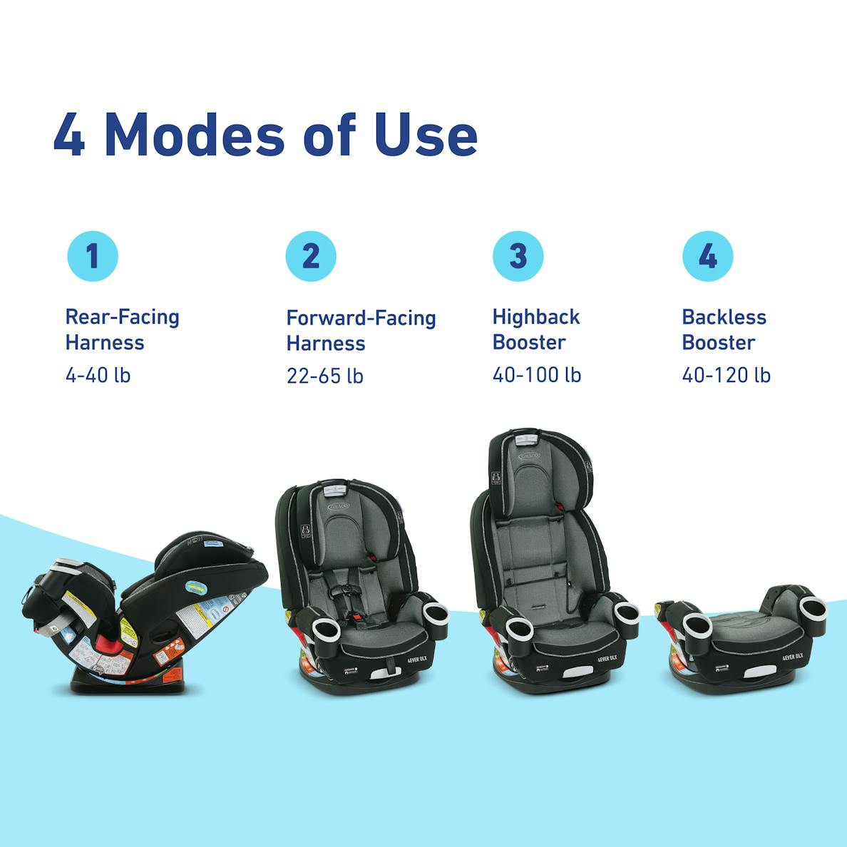 Graco 4Ever DLX 4-in-1 Infant to Toddler Car Seat (Zagg)