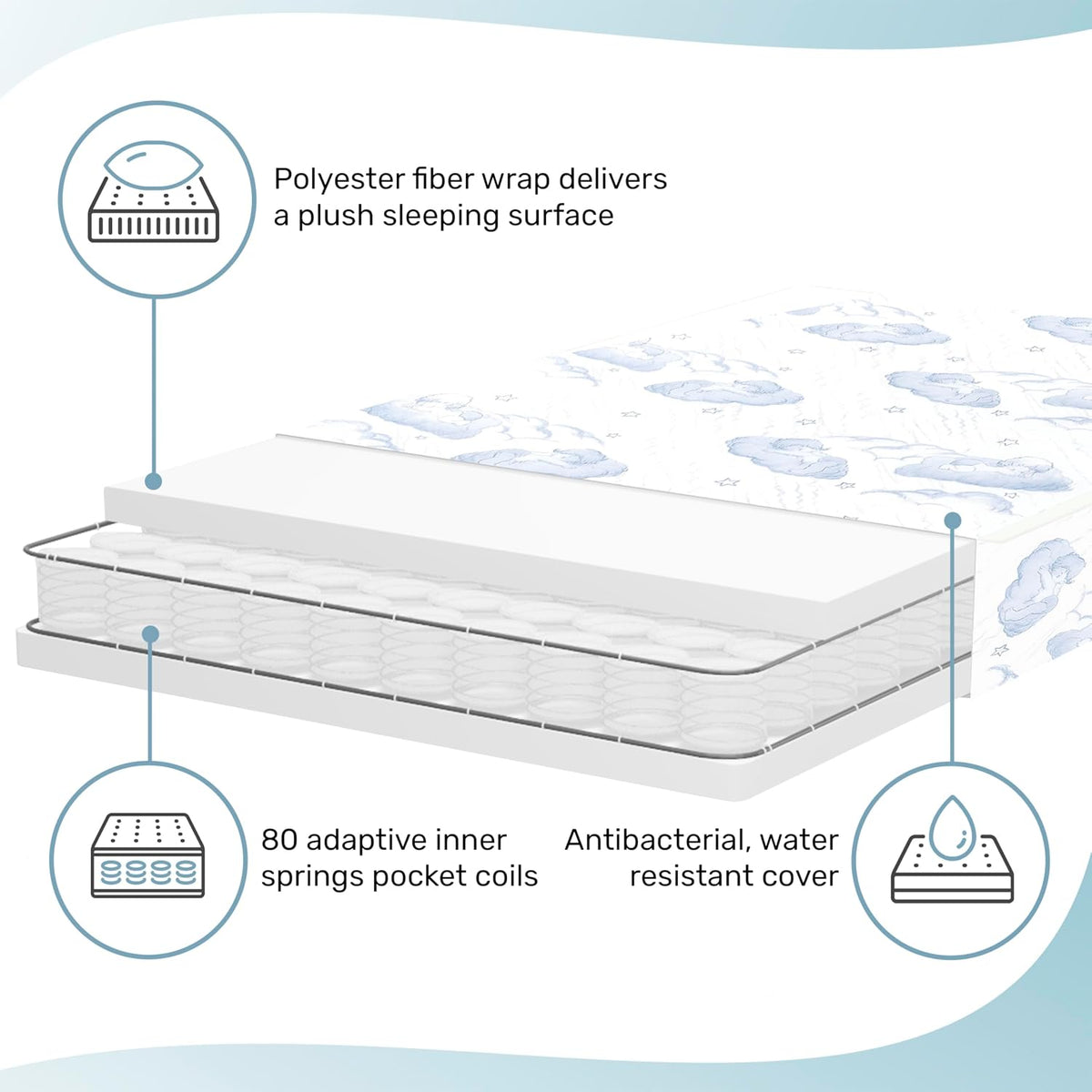 Dream On Me5" Spring Coil Portable Crib Mattress (White/Blue) - Kidsy