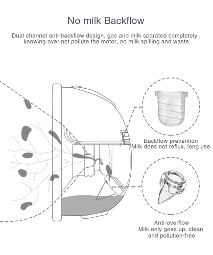 Gowing Wearable Breast Pump Replacement Parts for S32 - Kidsy