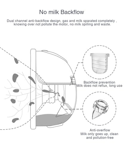 Gowing Wearable Breast Pump Replacement Parts for S32 - Kidsy