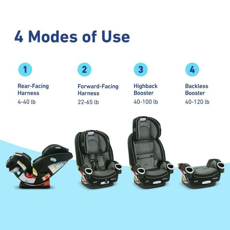 Graco 4Ever DLX 4 - in - 1 Infant to Toddler Car Seat (Zagg) - Kidsy