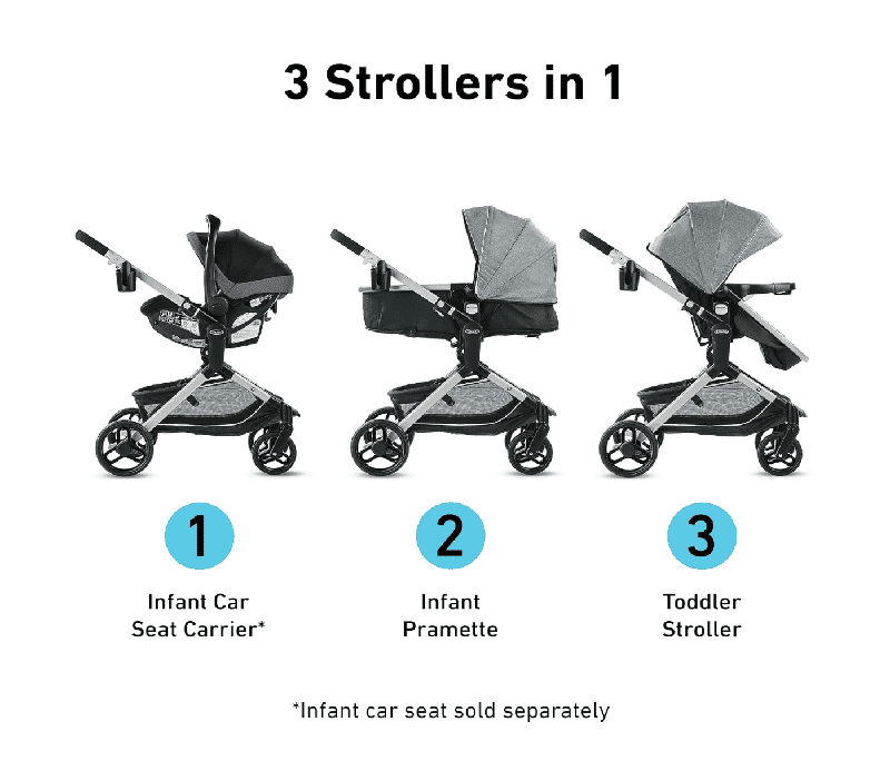 Graco Modes Nest Stroller (Nico) - Kidsy