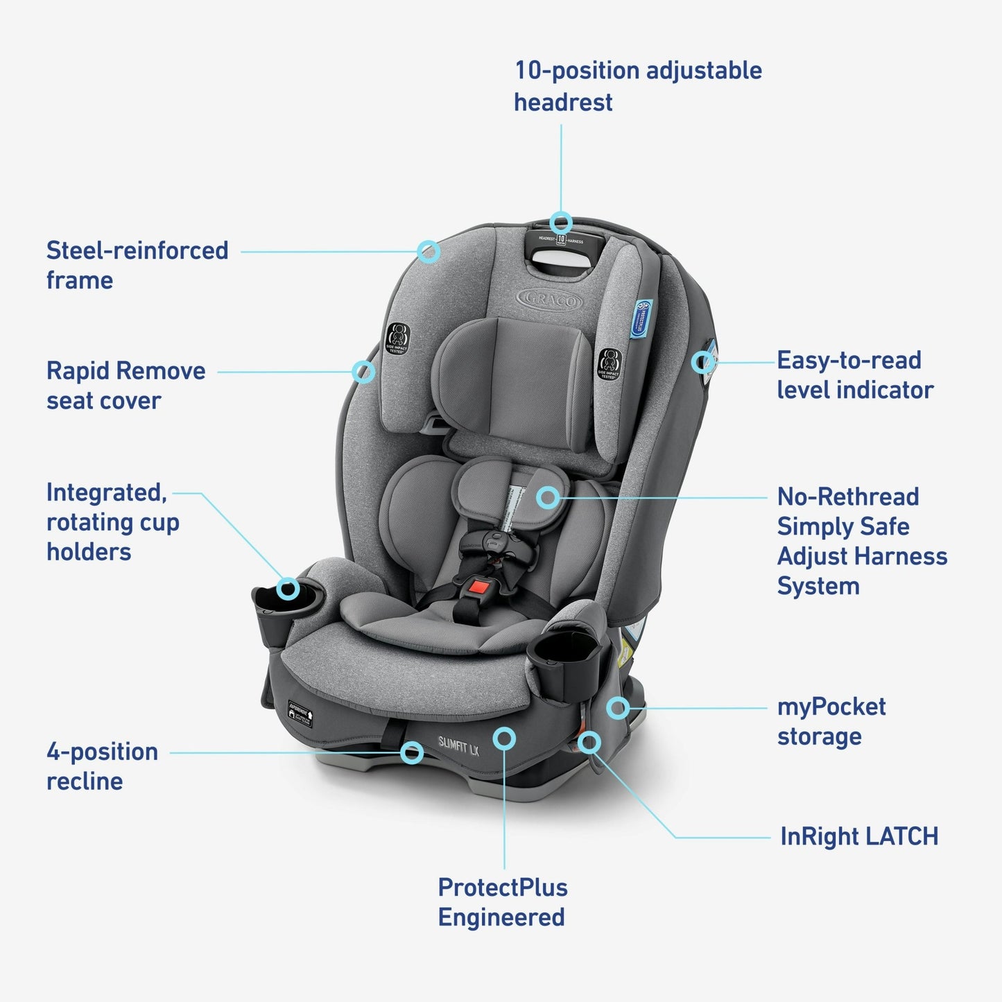 Graco SlimFit LX 3 - in - 1 Car Seat (Shaw) - Kidsy