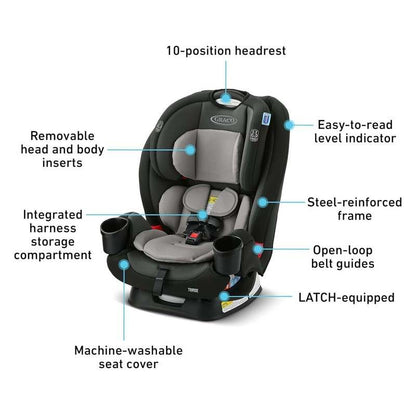 Graco TriRide 3 - in - 1 Convertible Car Seat (Redmond 2.0) - Kidsy