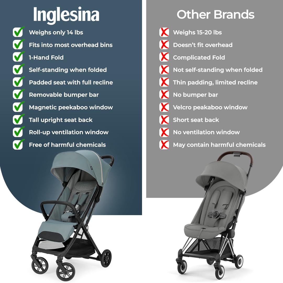 Inglesina Quid³ Lightweight Compact Travel Stroller (Galaxy Gray) - Kidsy