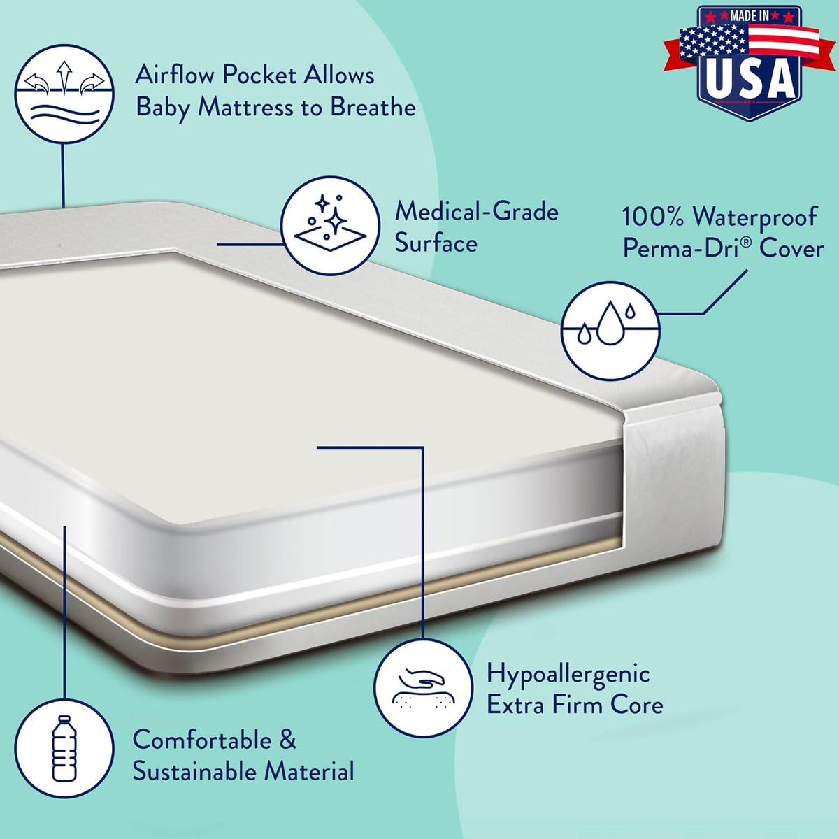 Kolcraft Fresh Start Polylite Mattress 5 - Inch (White) - Kidsy