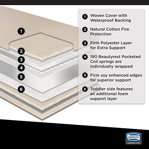 New Beautyrest Beginnings Sleepy Whispers Ultra Deluxe 2 - in - 1 Innerspring Crib and Toddler Mattress - Kidsy