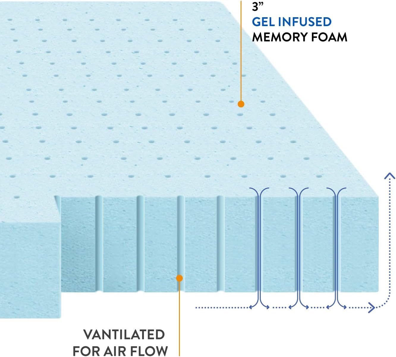 New Best Price Mattress 3 Inch Ventilated Memory Foam Mattress Topper (King) - Kidsy