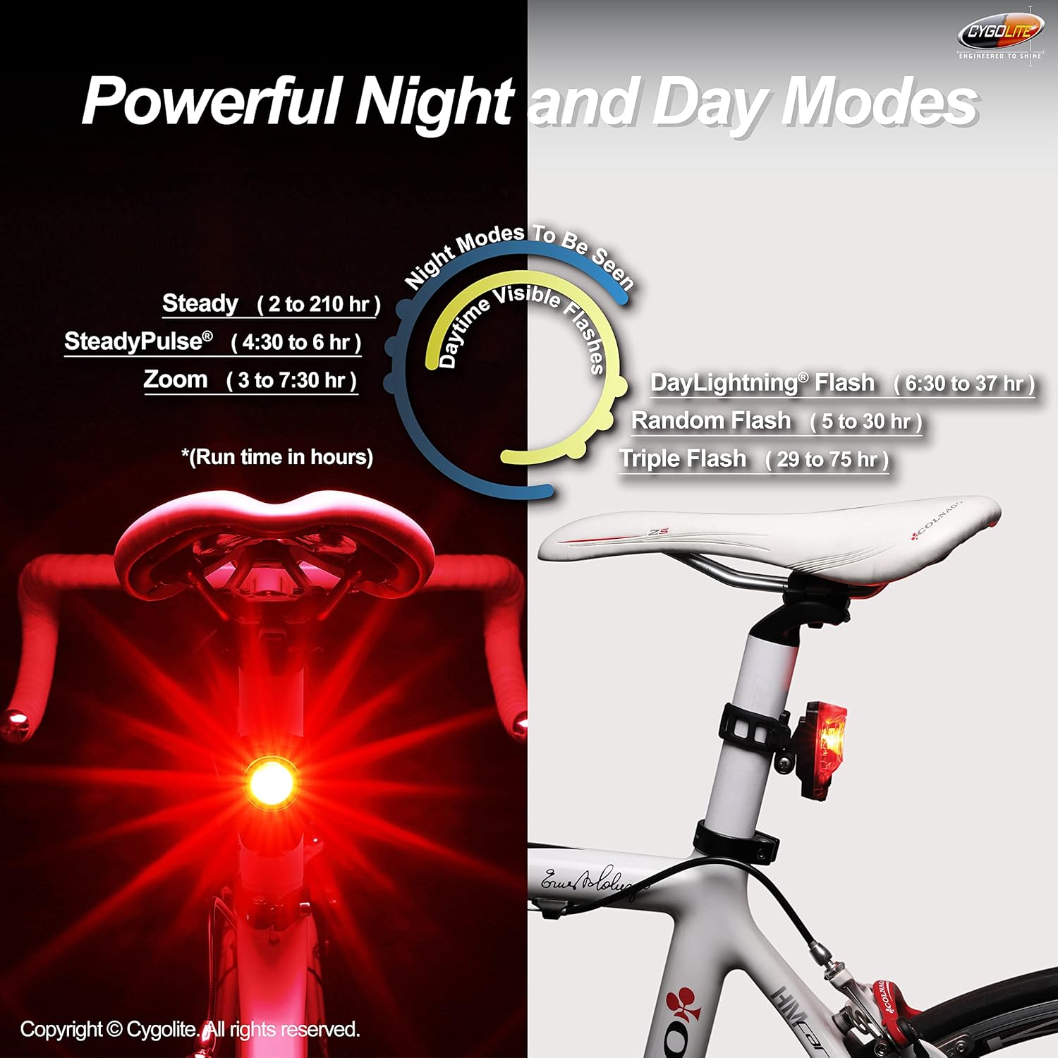 New Cygolite Hotshot Pro 200 Lumen USB Rechargeable Bike Tail Light - Kidsy