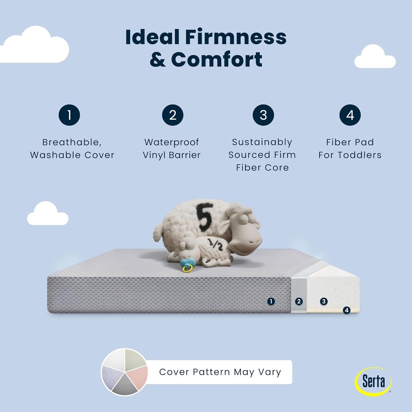 New Delta Children Serta Perfect Start Breathable Limited Two - Stage Crib and Toddler Mattress (52"L x 28"W x 5"Th) - Kidsy