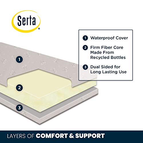 New Delta Children Serta SleepTrue Mini Crib Mattress (White) - Kidsy