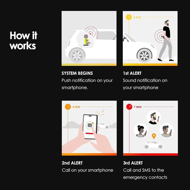 New Doona SensAlert - Child Car Seat Alert - Compatible with Doona Car Seat & Stroller - Kidsy