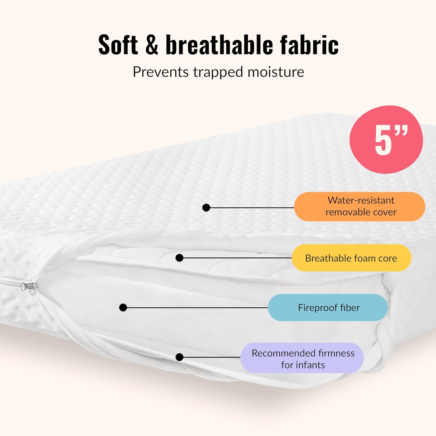 New Dream on Me Baby Fairy 5” Foam Crib & Toddler Bed Mattress (White) - Kidsy