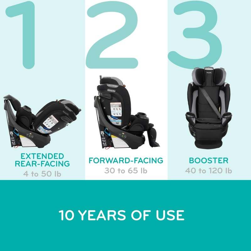 New Evenflo Revolve 360 Extend All - in - One Rotating Convertible Car Seat (Rockland Green) - Kidsy