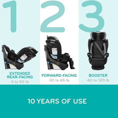 New Evenflo Revolve 360 Extend All - in - One Rotating Convertible Car Seat (Rockland Green) - Kidsy