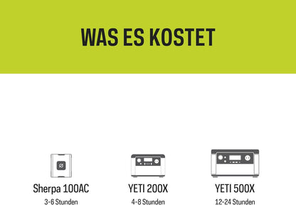 New Goal Zero Nomad 50 Portable Solar Panel Lightweight 18 - 22V 50W - Kidsy