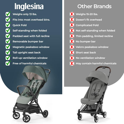 New Inglesina Quid 2 Stroller (Elephant Gray) - Kidsy