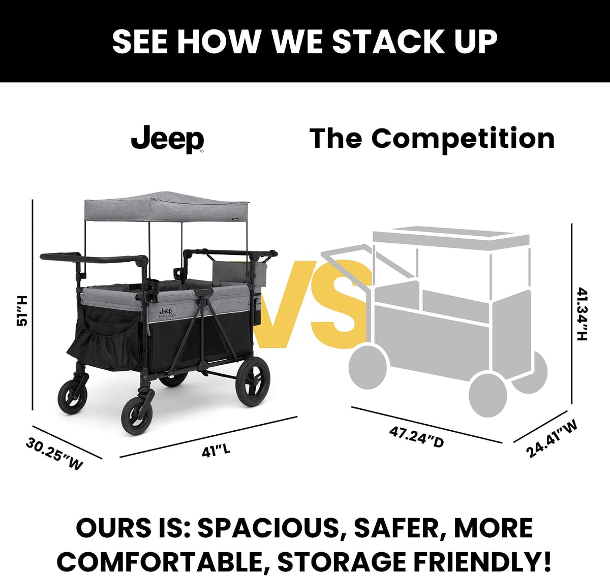New Jeep Wrangler Deluxe 4-Seater Stroller Wagon (Grey Shadow) - Kidsy