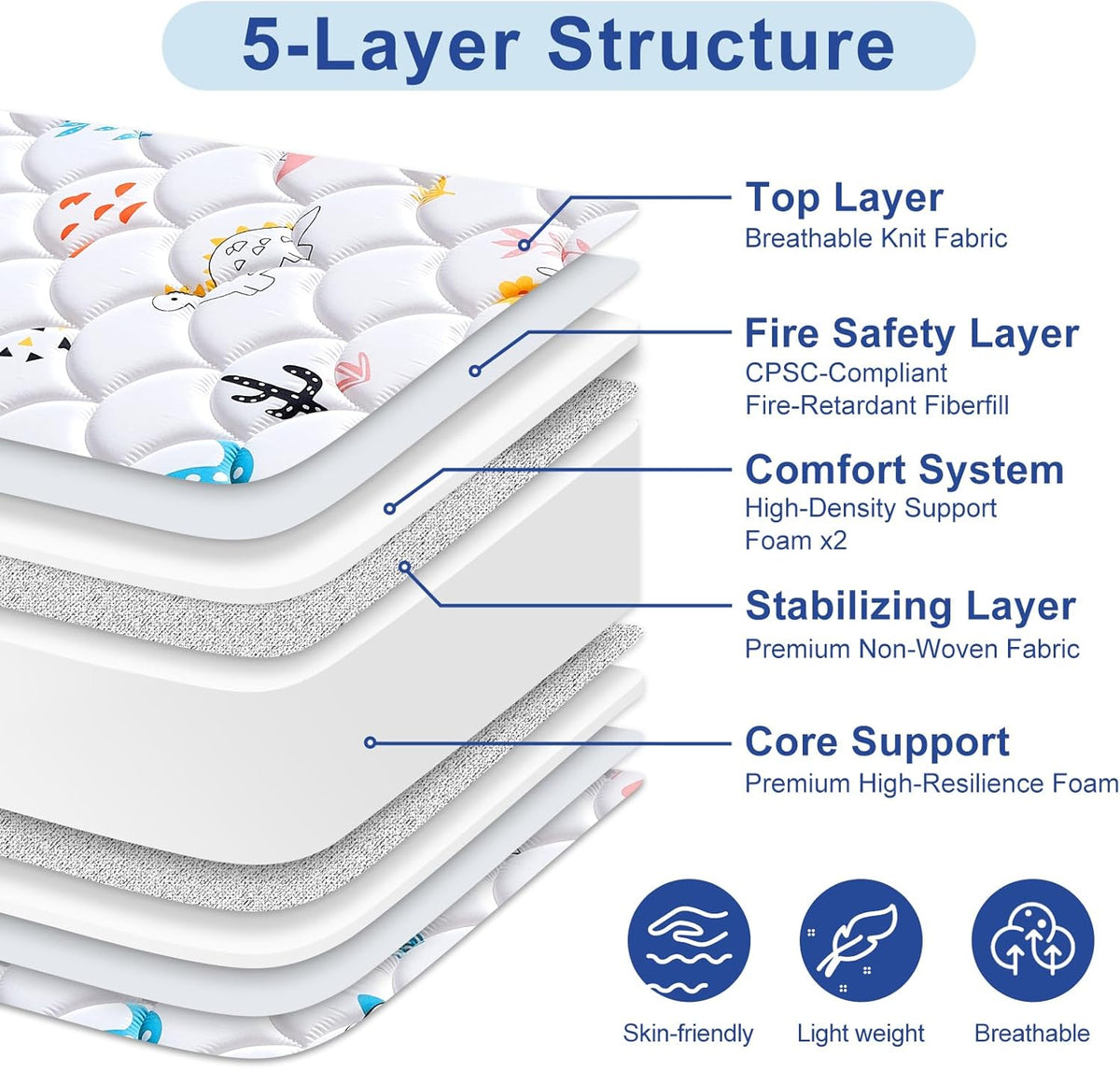 New Letmxiu Premium 5" Crib and Toddler Mattress ( Dinosaur party, 52" X 27.6" X 5") - Kidsy