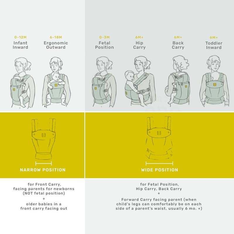 New LÍLLÉbaby Complete Airflow Ergonomic 6 - in - 1 Baby Carrier with Lumbar Support (7 - 45 Pounds | Silver) - Kidsy